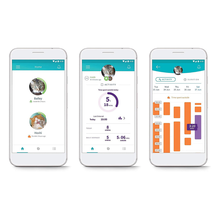 SureFlap Microchip Activated Cat Flap with Hub – Smart Pet Access Door (White)